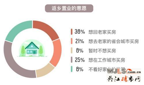 全國(guó)熱門返鄉(xiāng)置業(yè)城市排行 蘇州在新一線城市中排前5