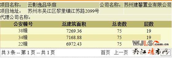 156萬起！汾湖保利湖畔云上本周六首次開盤