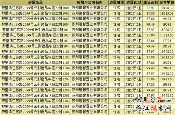 156萬起！汾湖保利湖畔云上本周六首次開盤