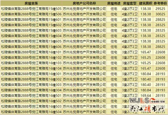 均價2.6萬/㎡，蘇州灣價值樓盤建發(fā)悅江南售樓處公開！