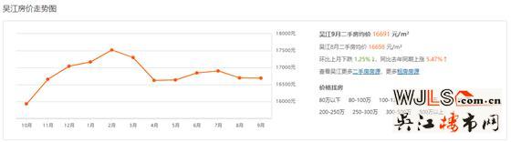 帶你沿地鐵四號(hào)線看房——松陵大道站