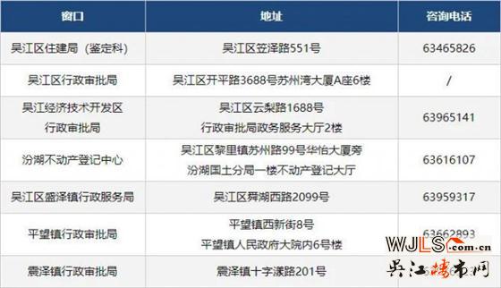 吳江房屋結(jié)構(gòu)改造受理有新變化！