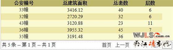 保利湖畔云上領(lǐng)預(yù)售證  備案價(jià)18315.6-23632.5元/平米