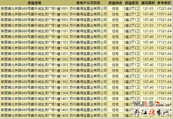 取證！嘉樂城生活廣場A2地塊備案均價(jià)約17526元/㎡