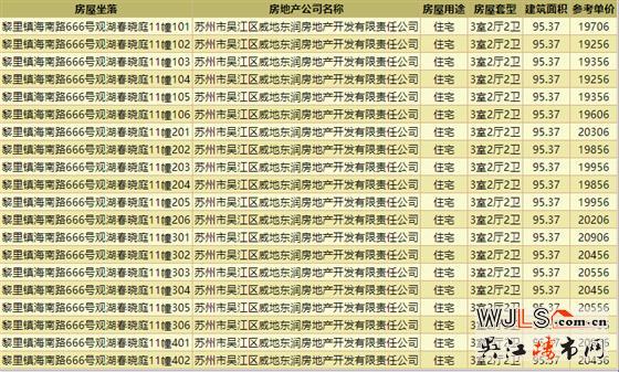 取證！金地湖城風(fēng)華均價(jià)19704元/㎡