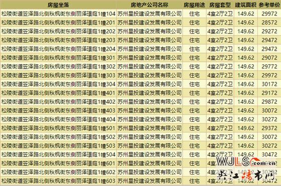 總價314萬起！中建笠澤之星二批次來了！