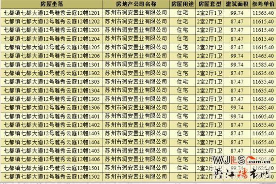 領(lǐng)證！中梁海倫堡濱湖云璟備案均價(jià)約11493元/㎡