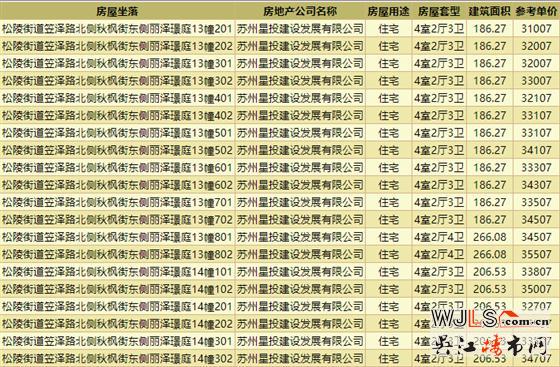 領證！中建笠澤之星備案價29107-37607元/平米