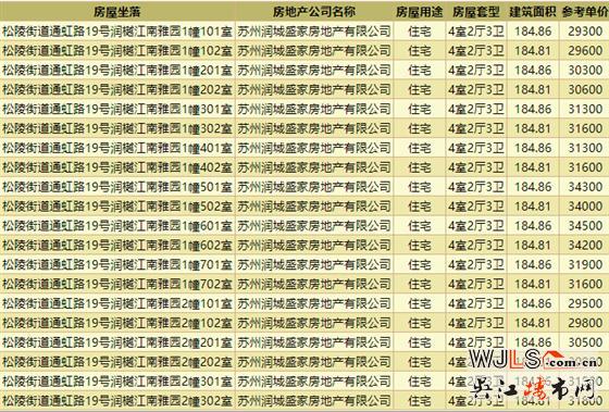 均價31436元/平！潤樾江南花園領(lǐng)預(yù)售證