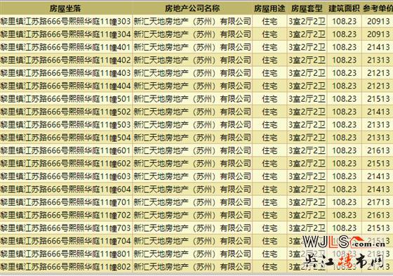 20435元/平！新天地熙照華庭領(lǐng)取預(yù)售證