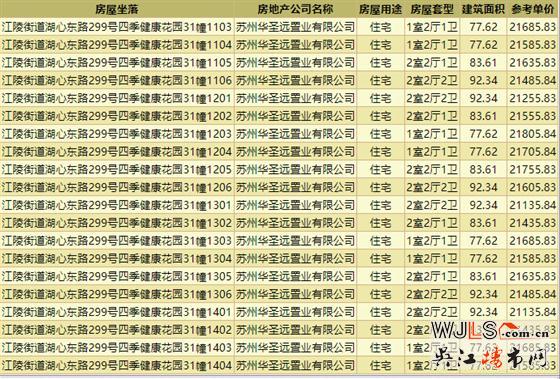 均價(jià)21319.84元/㎡！四季健康花園領(lǐng)預(yù)售證