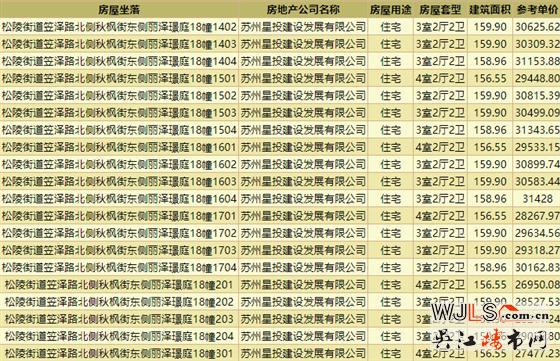 領(lǐng)證！中建笠澤之星備案價(jià)25227.1-31428元/平米